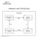 Fig. 03 - METHOD, SYSTEM, AND PROGRAM PRODUCT FOR THE CREATION AND USE OF A UNIFIED DYNAMIC INFORMATION SYSTEM