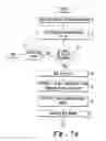 Fig. 07 - System and method to allow the removal and addition of functions on a multi-function printer
