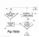 Fig. 12 - System and method to allow the removal and addition of functions on a multi-function printer
