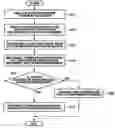 Fig. 01 - Document handling history management system and method