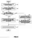 Fig. 06 - Document handling history management system and method