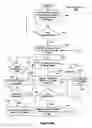Fig. 09 - Database backup, refresh and cloning system and method