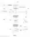 Fig. 06 - Method of authentication processing during a single sign on transaction via a content transform proxy service