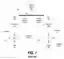 Fig. 02 - Memory Coherence Protocol Enhancement using Cache Line Access Frequencies
