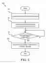 Fig. 06 - Apparatus, system, and method for uninterrupted storage configuration
