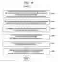 Fig. 12 - Method for remote backup and storage system