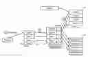 Fig. 01 - Method and system for preloading page using control flow