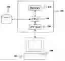 Fig. 01 - METHOD FOR EMBEDDING SHORT RARE CODE SEQUENCES IN HOT CODE WITHOUT BRANCH-AROUNDS