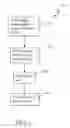 Fig. 07 - Methods, Apparatus and Products for Establishing a Trusted Information Handling System