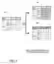 Fig. 09 - Presentation generation using scorecard elements