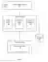 Fig. 02 - Browser extension for web form capture