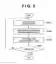 Fig. 06 - Analyzation apparatus and control method thereof