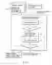 Fig. 02 - Pattern forming method and pattern verifying method