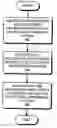 Fig. 01 - Method and apparatus for modeling an apodization effect in an optical lithography system