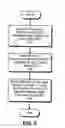 Fig. 06 - Method and apparatus for modeling an apodization effect in an optical lithography system