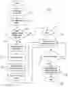 Fig. 01 - Data processing system and method