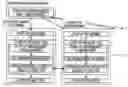 Fig. 01 - Data processing system having a plurality of processors and operating systems