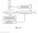 Fig. 06 - Optimizing allocation of resources on partitions of a data processing system