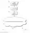 Fig. 02 - Load balancing medical imaging applications across healthcare imaging devices in reference to projected load based on user type