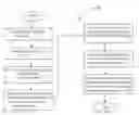 Fig. 01 - Method, Apparatus and Media for Information Model Data Retrieval