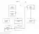 Fig. 02 - Method, Apparatus and Media for Information Model Data Retrieval
