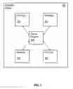 Fig. 02 - Program generated notification control