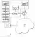 Fig. 01 - Automated diagnostic service