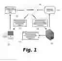 Fig. 02 - System and method for creating a customized video advertisement