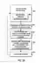 Fig. 49 - Client-server based interactive television program guide system with remote server recording