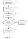 Fig. 08 - Intrusion prevention system for wireless networks
