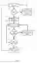 Fig. 06 - Master-Slave Protocol for Security Devices