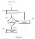 Fig. 07 - Master-Slave Protocol for Security Devices