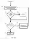 Fig. 08 - Master-Slave Protocol for Security Devices