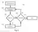 Fig. 09 - Master-Slave Protocol for Security Devices