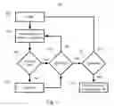 Fig. 10 - Master-Slave Protocol for Security Devices