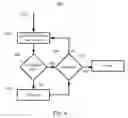 Fig. 11 - Master-Slave Protocol for Security Devices