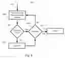 Fig. 12 - Master-Slave Protocol for Security Devices