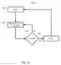 Fig. 13 - Master-Slave Protocol for Security Devices