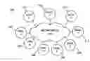 Fig. 01 - Moving principals across security boundaries without service interruption