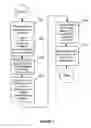 Fig. 07 - Moving principals across security boundaries without service interruption