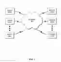 Fig. 02 - Secure authentication systems and methods