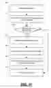 Fig. 12 - Reputation based message processing