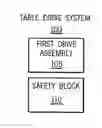 Fig. 01 - Table drive system