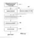 Fig. 06 - Devices and methods for thermophoretic and electrophoretic reduction of particulate contamination of lithographic reticles and other objects