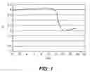 Fig. 02 - Gas-permeable membrane