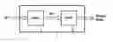 Fig. 01 - Sound synthesis