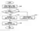 Fig. 01 - Vehicle travel control system