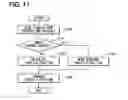Fig. 06 - Vehicle travel control system