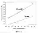 Fig. 04 - Method for stable oxygen isotope separation and its apparatus using membrane distillation