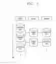 Fig. 04 - Integrated management system and method for controlling multi-type air conditioners